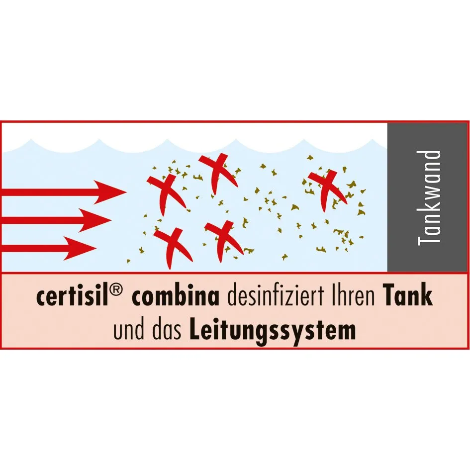 Infografik zu certisil combina mit Chlor CC 1.000 f: Wasserstrom, durchgestrichene Keime und Desinfektion von Tank und Leitungssystem