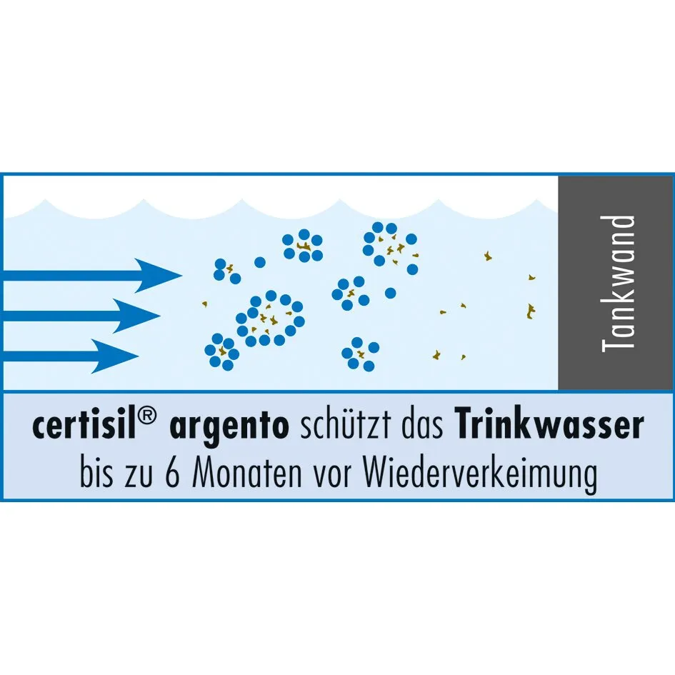 Grafik zu certisil argento: Trinkwasser im Tank wird ohne Chlor bis zu sechs Monate vor Wiederverkeimung geschützt