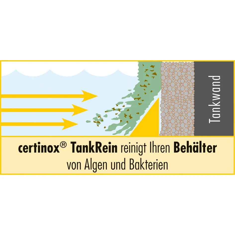 certinox TankRein: Schnittgrafik eines Tankbehälters mit Algen- und Bakterienbelag an der Wand und gelben Reinigungspfeilen