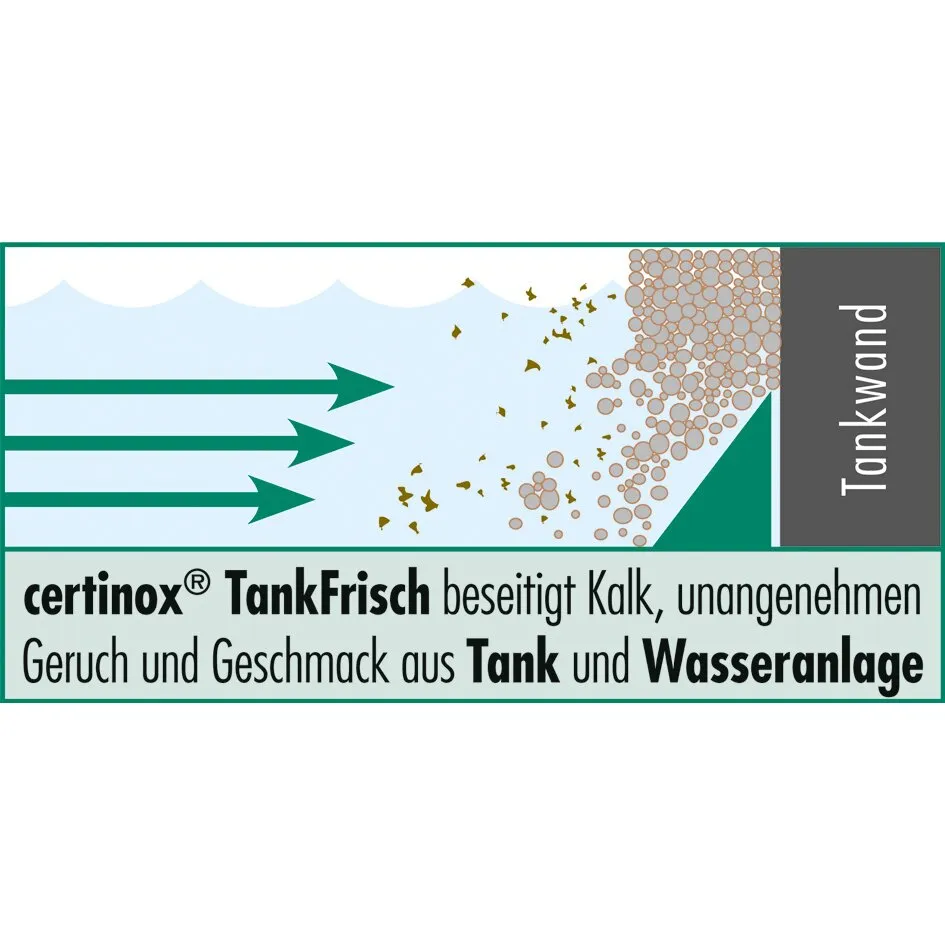 Schnittgrafik zu certinox TankFrisch mit Wasserströmung, die Kalkablagerungen von der Tankwand löst, sowie Hinweis auf Geruchs- und Geschmacksentfernung