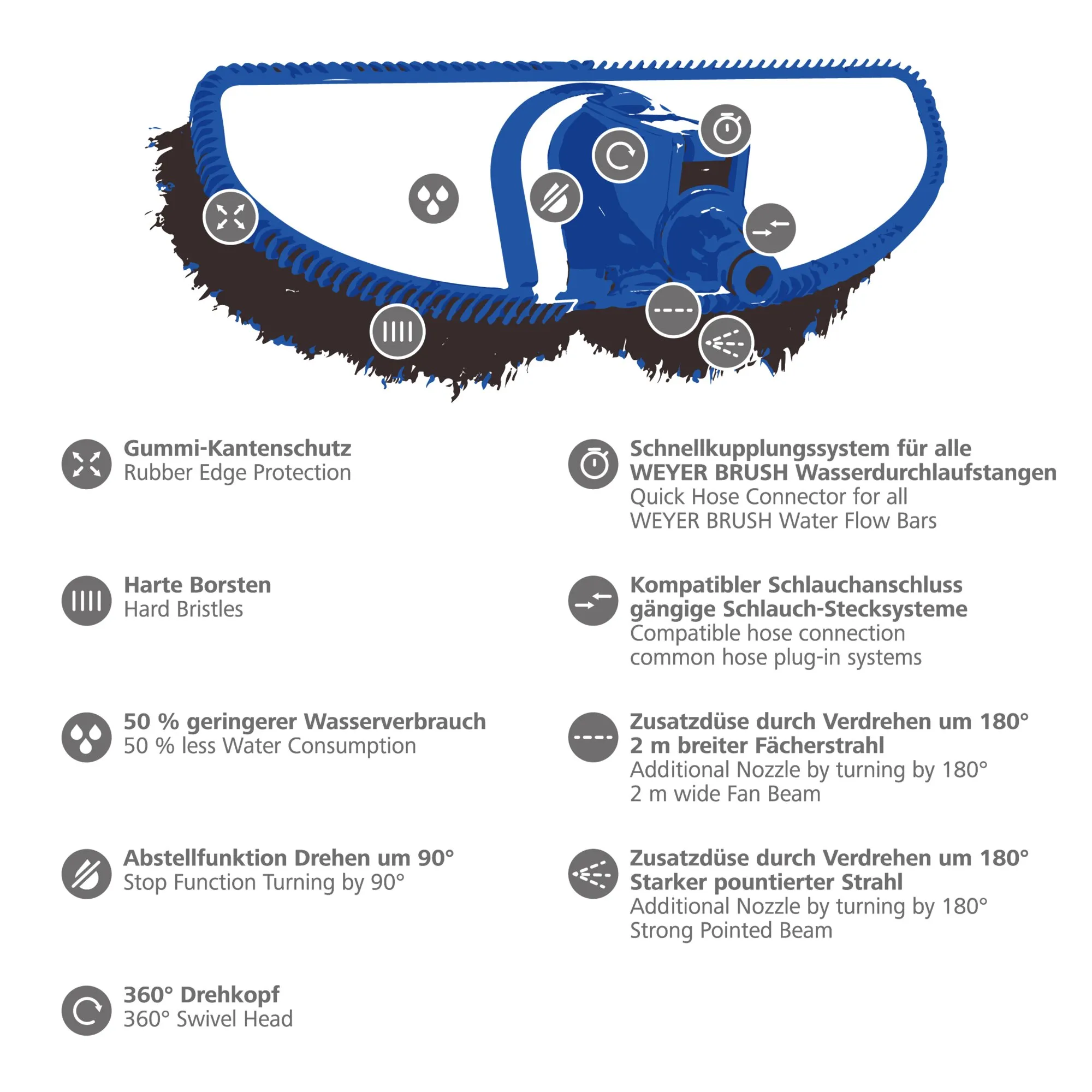 Blaue Waschbürste Ultra Soft mit schwarzer Bürstenfläche, Gummikantenschutz, 360°-Drehkopf und Schlauchanschluss; Infografik mit Funktionshinweisen