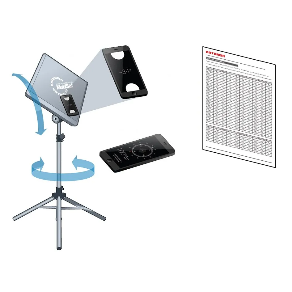Antennen-Set HDS 166 mit grauer Flachantenne auf Dreibeinstativ, Smartphone-Kompass zur Ausrichtung und Messwerttabelle