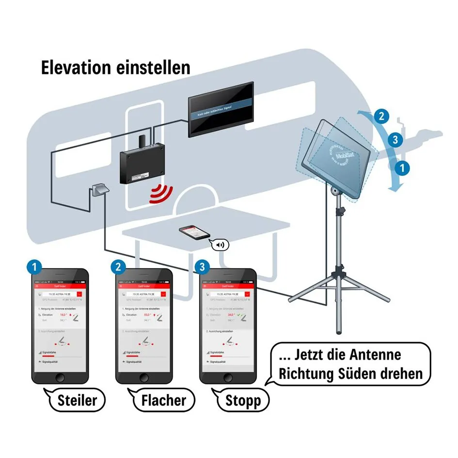 Anleitung zum Antennen-Set HDS 166 plus: Campingantenne auf Stativ ausrichten, Elevation ändern und per Smartphone Signal prüfen