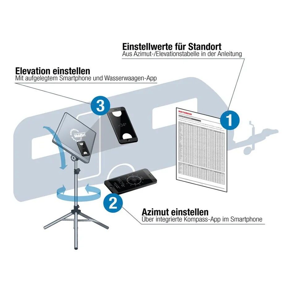 Antennen-Set HDS 166 auf Dreibeinstativ mit Smartphone zur Einstellung von Elevation und Azimut sowie Standorttabelle