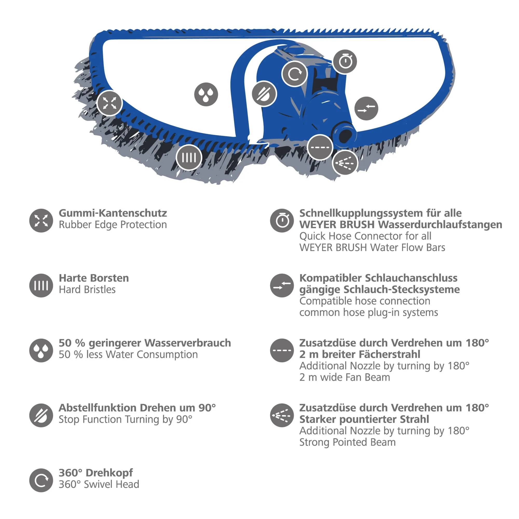 Blaue Waschbürste mit rechteckigem Bürstenkopf, Borsten, Gummikantenschutz, Schlauchanschluss und Symbolen für Zusatzfunktionen