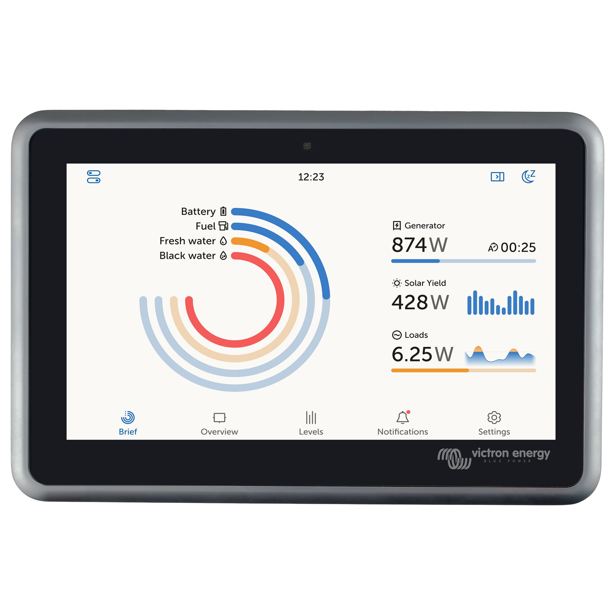 Fernanzeige Ekrano GX